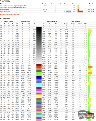 Обзор ASUS ProArt Display OLED PA32UCDM: профессиональный клон