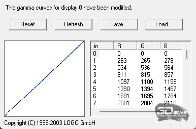 Обзор ASUS ProArt Display OLED PA32UCDM: профессиональный клон