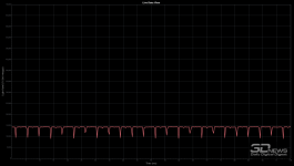 Обзор ASUS ProArt Display OLED PA32UCDM: профессиональный клон