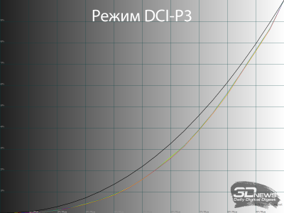 Обзор ASUS ProArt Display OLED PA32UCDM: профессиональный клон
