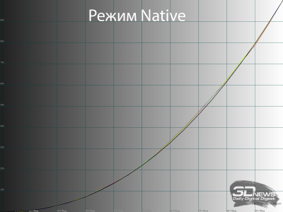 Обзор ASUS ProArt Display OLED PA32UCDM: профессиональный клон