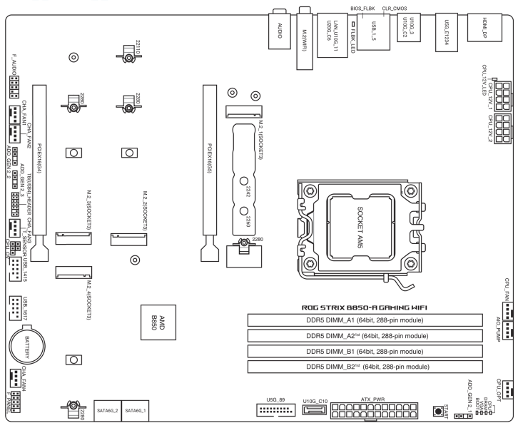 Обзор материнской платы Asus ROG Strix B850-A Gaming WiFi: почти X870, но дешевле