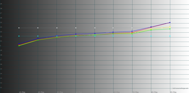 Обзор смартфона IQOO Z10: не ждите разрядки