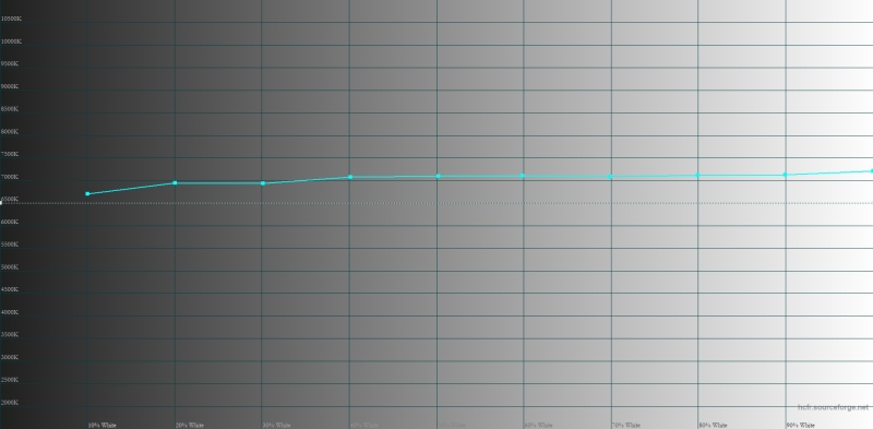 Обзор смартфона IQOO Z10: не ждите разрядки