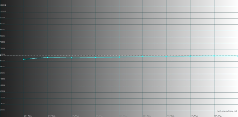 Обзор смартфона IQOO Z10: не ждите разрядки