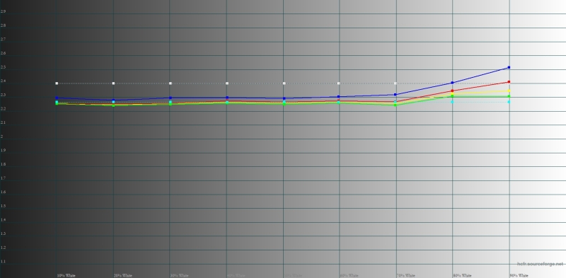 Обзор смартфона IQOO Z10: не ждите разрядки