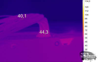 Обзор видеокарты MSI GeForce RTX 5080 16G SUPRIM SOC: когда на меньшее не согласен