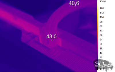 Обзор видеокарты MSI GeForce RTX 5080 16G SUPRIM SOC: когда на меньшее не согласен