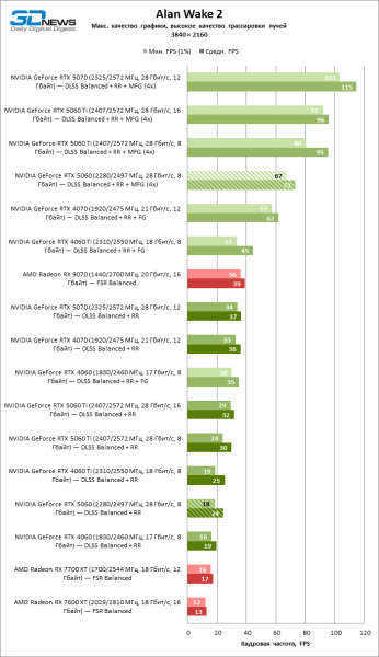 Обзор видеокарты NVIDIA GeForce RTX 5060: счастливое исключение