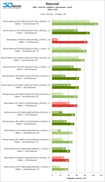 Обзор видеокарты NVIDIA GeForce RTX 5060: счастливое исключение