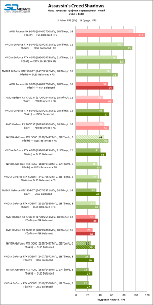 Обзор видеокарты NVIDIA GeForce RTX 5060: счастливое исключение
