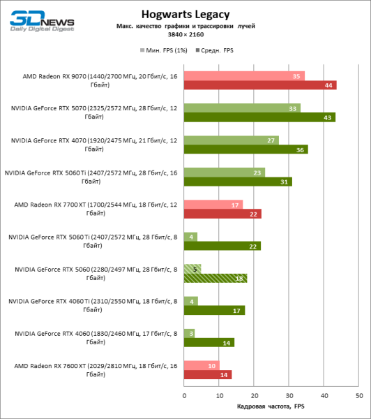 Обзор видеокарты NVIDIA GeForce RTX 5060: счастливое исключение