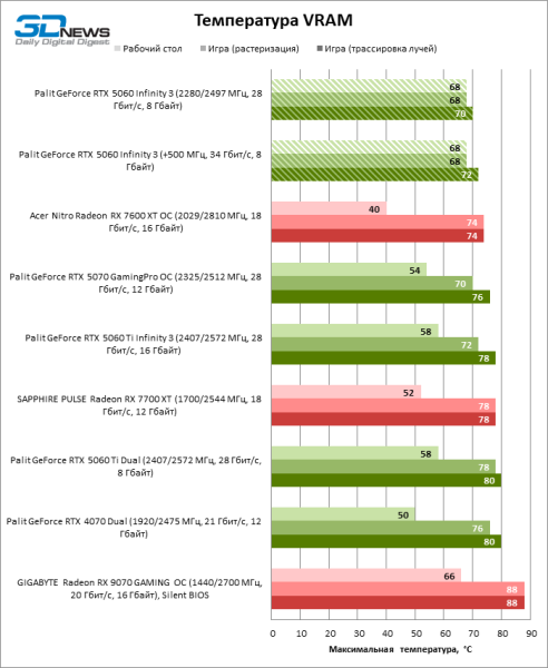 Обзор видеокарты NVIDIA GeForce RTX 5060: счастливое исключение
