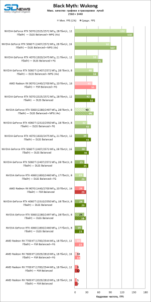 Обзор видеокарты NVIDIA GeForce RTX 5060: счастливое исключение