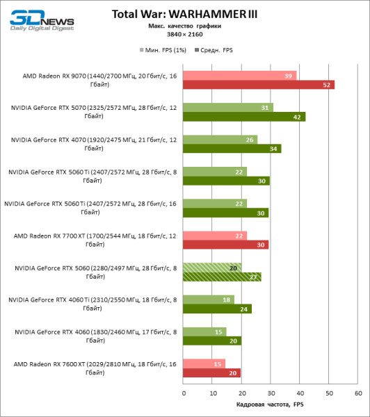 Обзор видеокарты NVIDIA GeForce RTX 5060: счастливое исключение