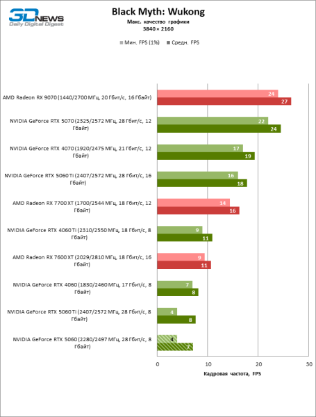 Обзор видеокарты NVIDIA GeForce RTX 5060: счастливое исключение