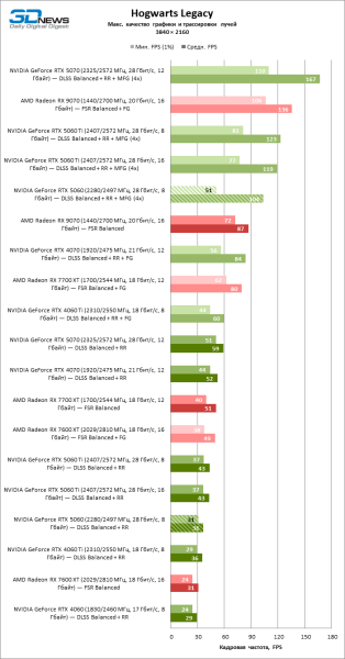 Обзор видеокарты NVIDIA GeForce RTX 5060: счастливое исключение