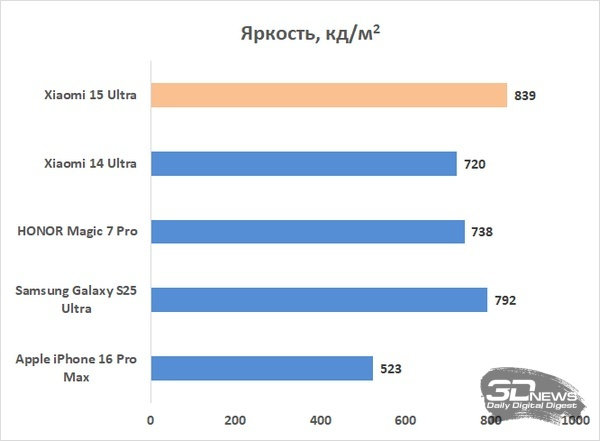 Обзор Xiaomi 15 Ultra: мощнейший камерофон, но со странностями
