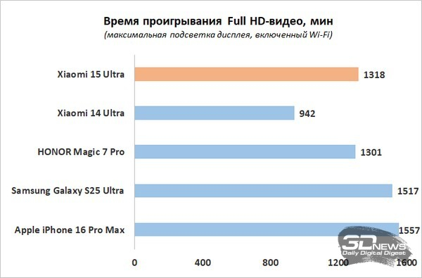 Обзор Xiaomi 15 Ultra: мощнейший камерофон, но со странностями
