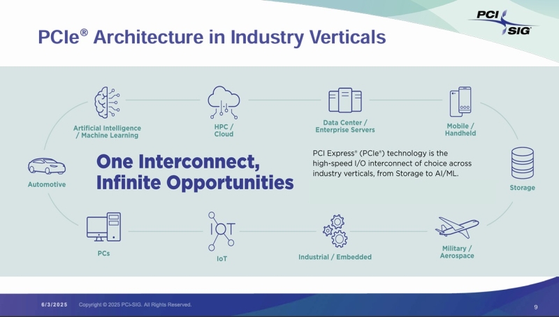 Опубликованы финальные спецификации PCIe 7.0 &mdash; в четыре раза быстрее PCIe 5.0, но не скоро