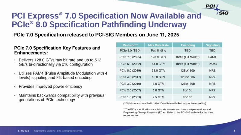 Опубликованы финальные спецификации PCIe 7.0 &mdash; в четыре раза быстрее PCIe 5.0, но не скоро