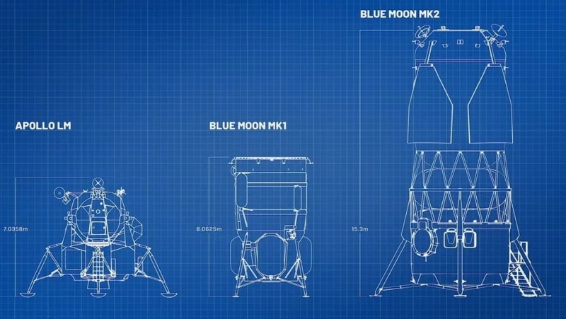 Посадочные модули и лунный танкер: Blue Origin представила план освоения Луны