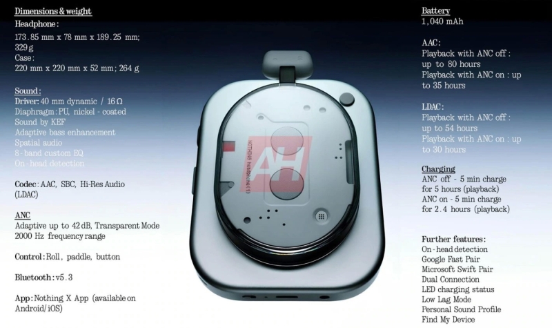 Практически все характеристики наушников Nothing Headphones (1) стали известны до официального анонса 1 июля