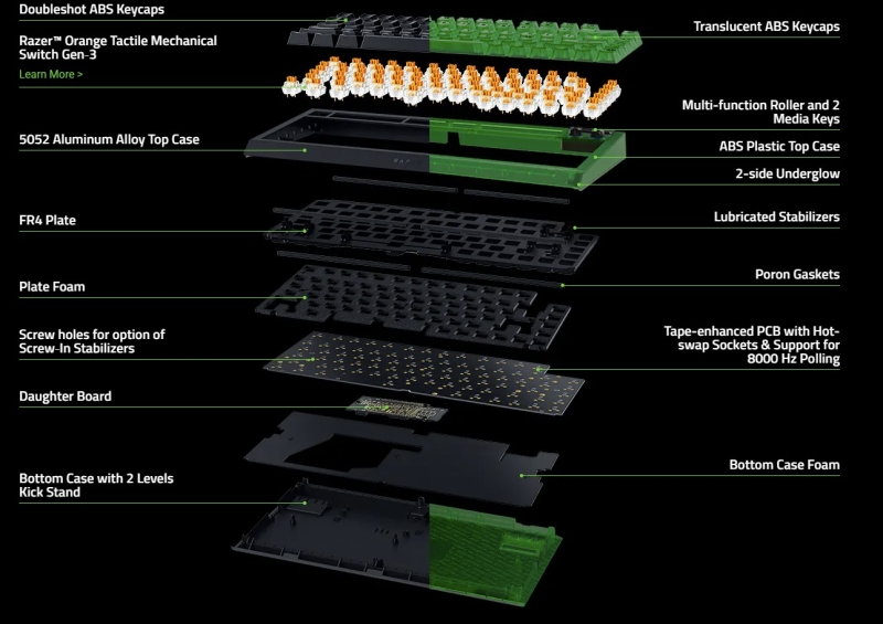 Razer выпустила набор для сборки кастомной механической клавиатуры BlackWidow V4 75% Barebones