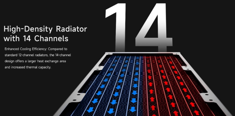 Система жидкостного охлаждения PCCooler DT360 ARGB Display: красиво, но есть нюансы