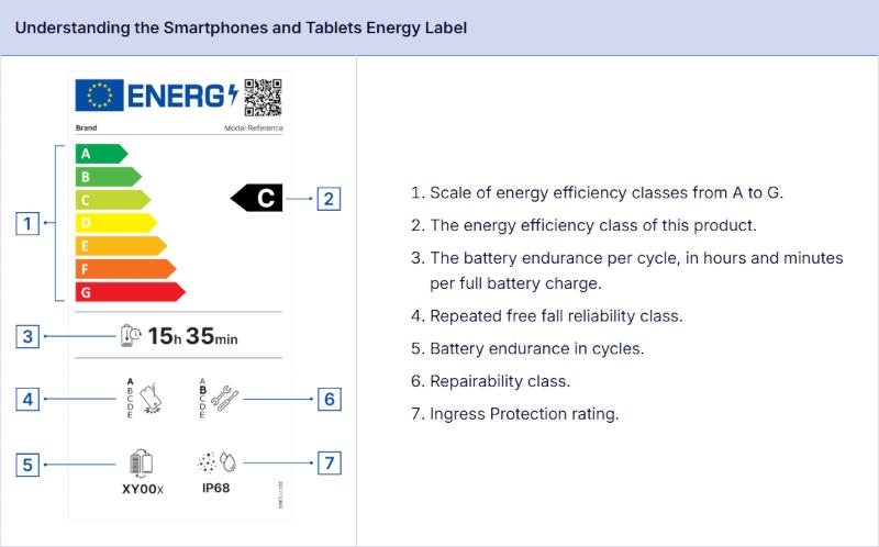 Смартфоны будут служить дольше — ЕС уже с июня заставит обновлять их 5 лет и выпускать запчасти 7 лет