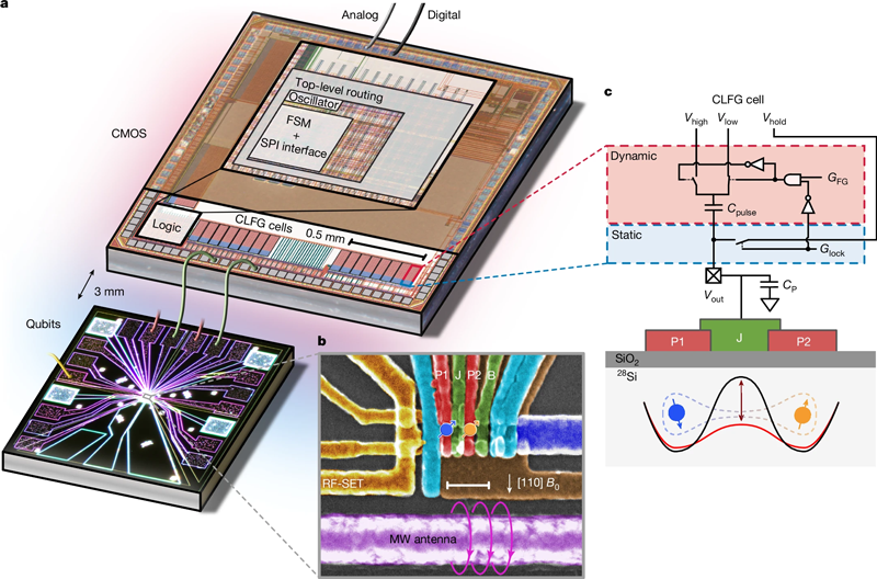 Учёные заставили цифровой контроллер работать почти при абсолютном нуле &mdash; это прорыв для квантовых компьютеров