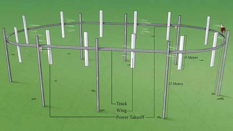 В США начали строить горизонтальный ветрогенератор будущего &mdash; дешевле и эффективнее классических ветряков