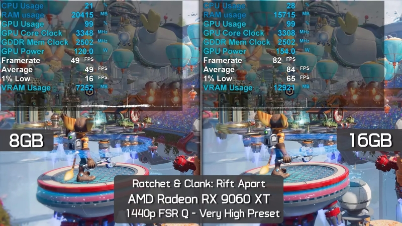 Вышли обзоры «ужасной видеокарты для 1440p» — Radeon RX 9060 XT 8GB сильно отстала от старшей версии