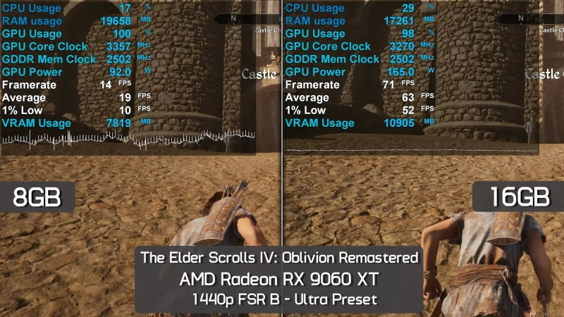 Вышли обзоры «ужасной видеокарты для 1440p» — Radeon RX 9060 XT 8GB сильно отстала от старшей версии