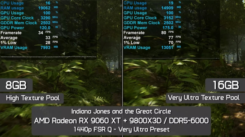 Вышли обзоры «ужасной видеокарты для 1440p» — Radeon RX 9060 XT 8GB сильно отстала от старшей версии