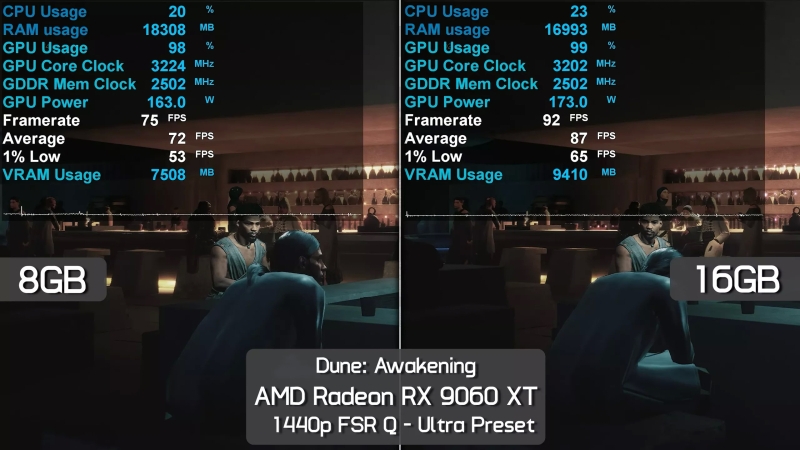 Вышли обзоры «ужасной видеокарты для 1440p» — Radeon RX 9060 XT 8GB сильно отстала от старшей версии
