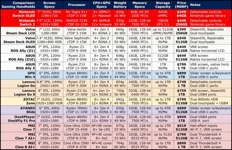 Вышли подробные обзоры Nintendo Switch 2 &mdash; в целом хорошо, но экран мог бы быть получше