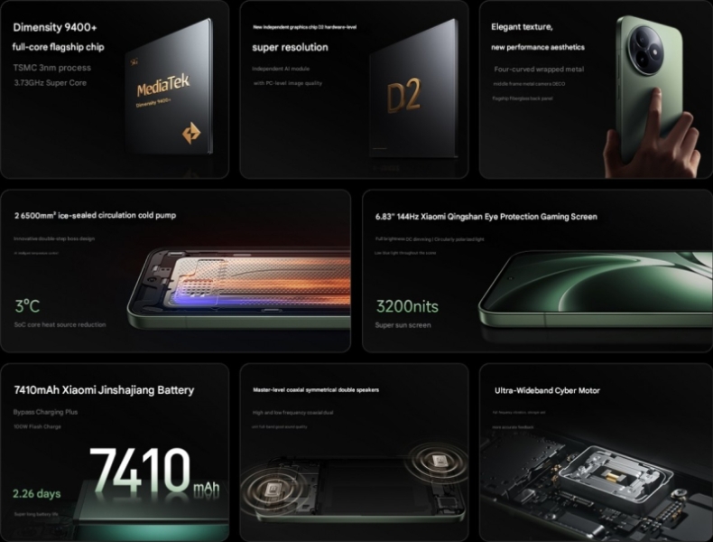 Xiaomi представила Redmi K80 Ultra: самый мощный MediaTek, батарея на 7410 мА&middot;ч и лишь двойная камера &mdash; от $360