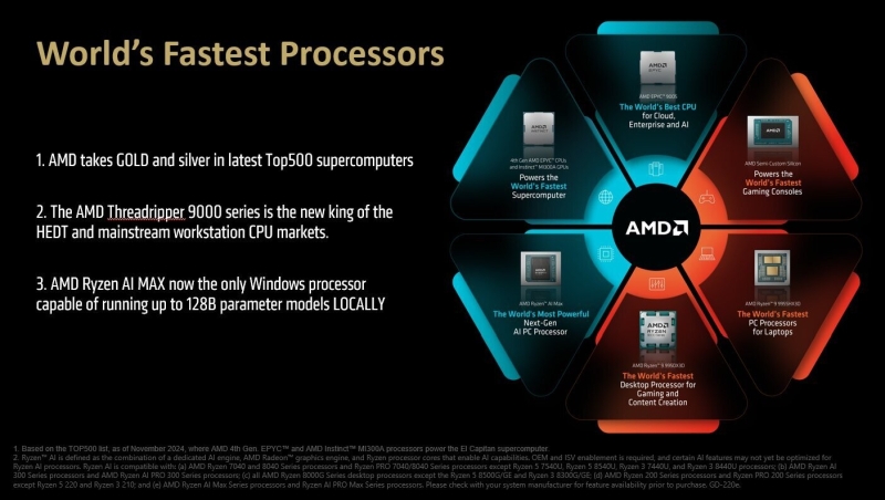 AMD похвасталась, что её процессоры быстрее всех почти везде — от суперкомпьютеров до игровых ноутбуков