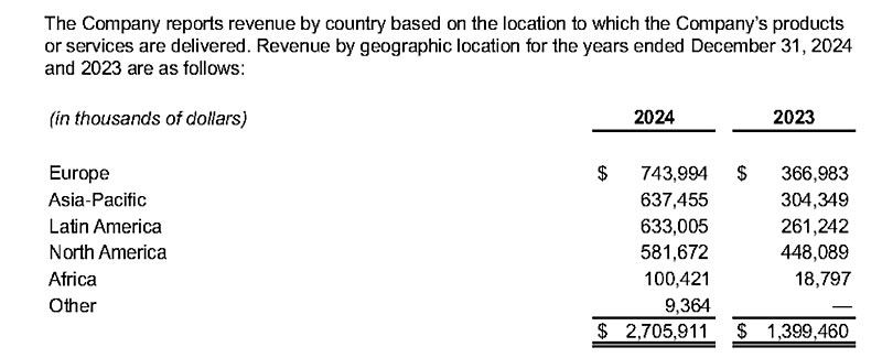 Аналитики усомнились в рентабельности бизнеса Starlink после опубликованного отчёта
