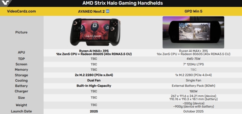 AyaNeo представила Next 2 — портативную консоль с Ryzen AI MAX+ 395, двумя вентиляторами и встроенной батареей