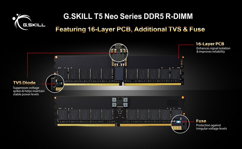 G.Skill представила 512-Гбайт комплект оперативной памяти DDR5-6400 для самых мощных Ryzen