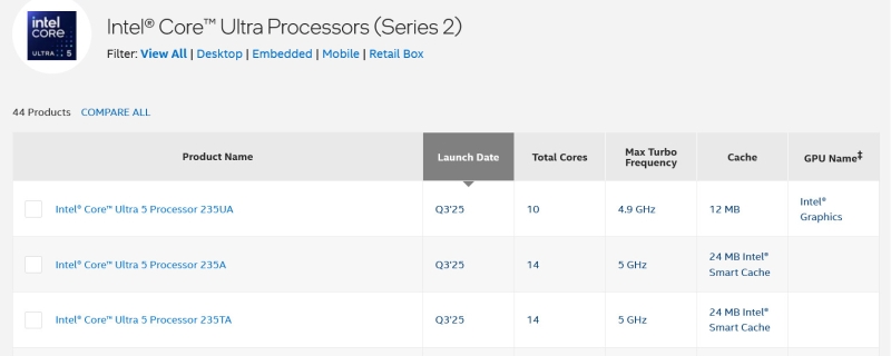 Intel внезапно выпустила три новых процессора Core Ultra 5 поколения Arrow Lake