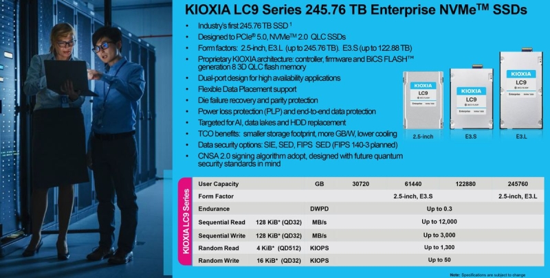 Kioxia представила самый ёмкий SSD в мире — он может вместить 12 500 фильмов в 4K