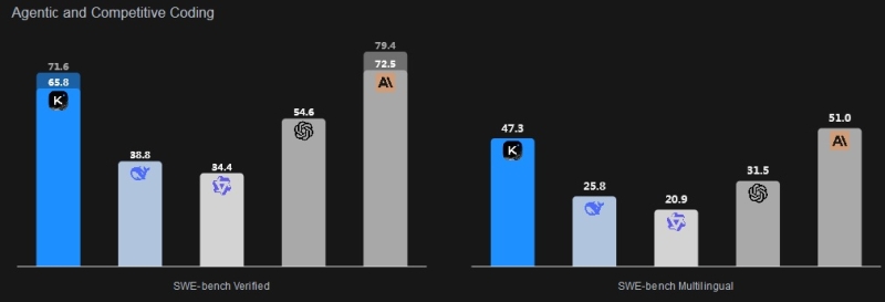 Китайский стартап Moonshot выпустил открытую ИИ-модель Kimi K2, превосходящую GPT-4