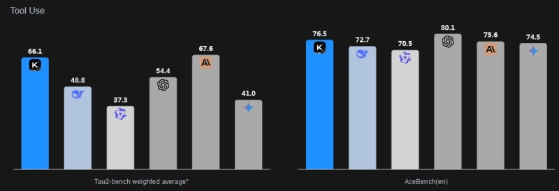 Китайский стартап Moonshot выпустил открытую ИИ-модель Kimi K2, превосходящую GPT-4