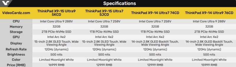 Lenovo представила первый белый ThinkPad &mdash; тонкий ноутбук Aura X9 AI Edition