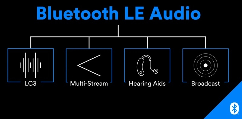 Marshall представила портативную колонку Middleton II с автономностью до 30 часов и LE Audio &mdash; она работает даже под водой