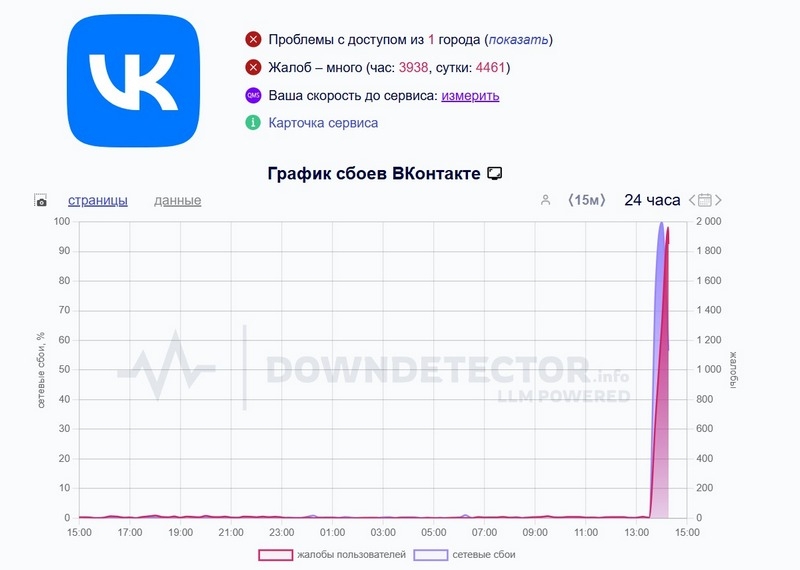 Массовый сбой &laquo;ВКонтакте&raquo; &mdash; соцсеть перестала открываться в России и за границей