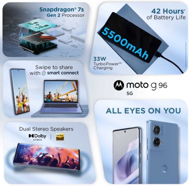Motorola представила смартфон Moto G96 &mdash; 144-Гц OLED, Snapdragon 7s Gen 2 и батарея на 5500 мА&middot;ч за $210
